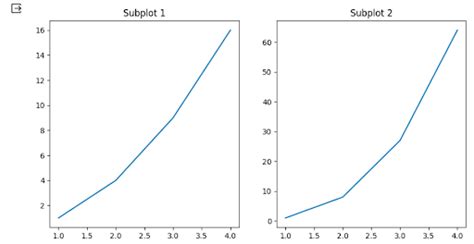 Matplotlib Pyplot Subplots In Python A Comprehensive Guide PinSystem
