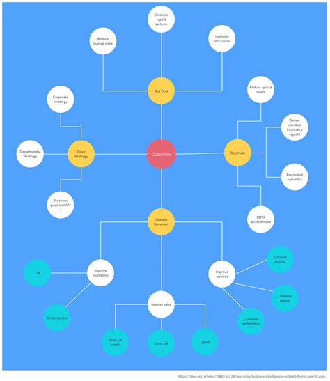 Related Image Concept Map Concept Map Template Map