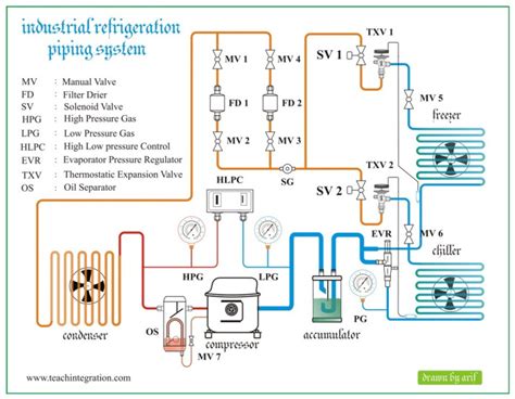 Air conditioner repair typical air conditioner compressor. Wiring Diagram Ac Split Duct Daikin - Wiring Diagram and Schematic