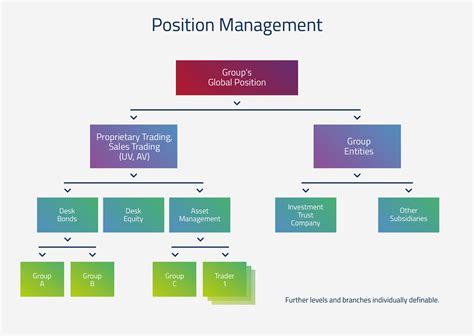 Position Control Template