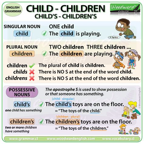 Child Children Childs Childrens Woodward English