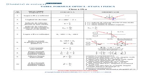 Tabel Formule Fizica Clasa A 9 A Download Pdf