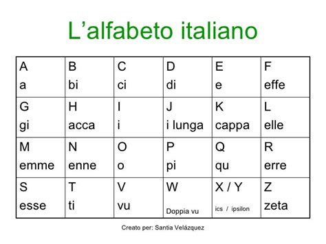 Lalfabeto Italiano