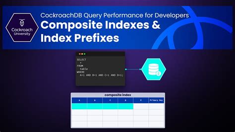 Composite Indexes And Index Prefixes How Does An Index Prefix Work