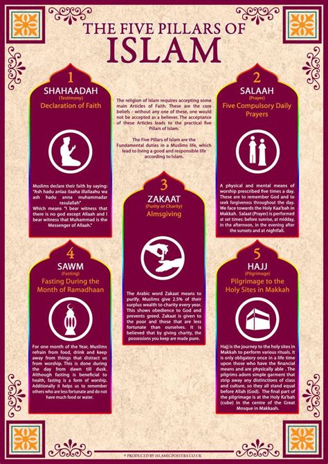 And it is they who are the successful. Infographics - MOST