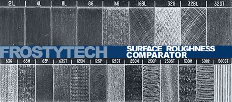 Why Use A Surface Finish Chart Metal Surface Finish 48 Off