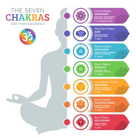 Chakra Colors The 7 Chakras And Their Meanings Color Meanings