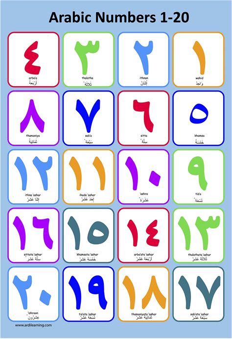 My Arabic Number Chart To Lupon Gov Ph