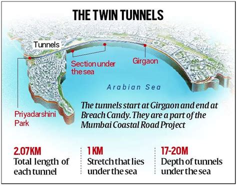 india s first undersea tunnel nears completion mumbai coastal road project