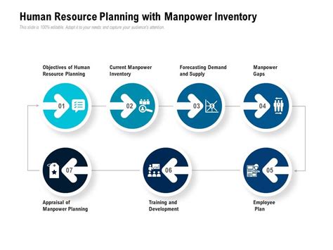 Human Resource Planning With Manpower Inventory Powerpoint