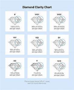Top More Than 80 Diamond Earrings Clarity Chart Best Esthdonghoadian