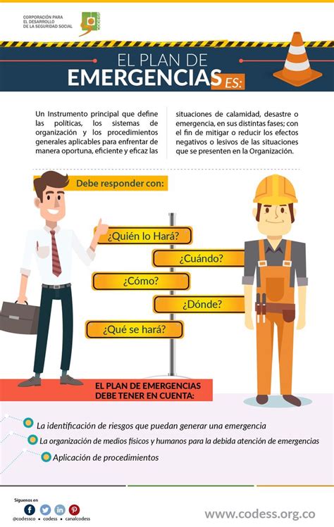 Sabes Qu Es Un Plan De Emergencias Plans Nicolas Cafe How To Plan Workplace Safety Tips