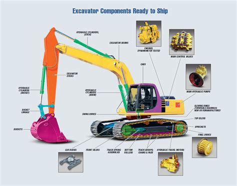 Excavator Components Mechanicstips