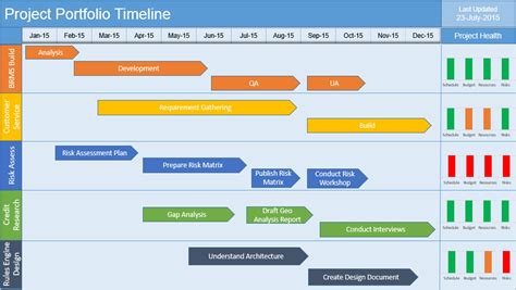 Project Timeline Template 8 Free Samples Free Project Management