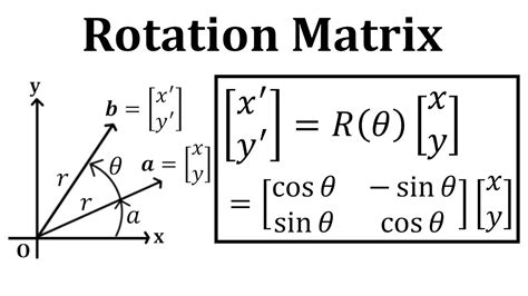 Rotating A Vector With The Rotation Matrix Youtube