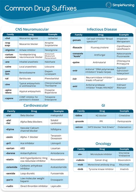 Nclex Drugs Cheat Sheet Cards Pharmacology Common Drug Suffixes