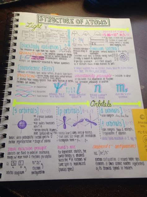 The 25 Best Chemistry Notes Ideas On Pinterest Science Notes