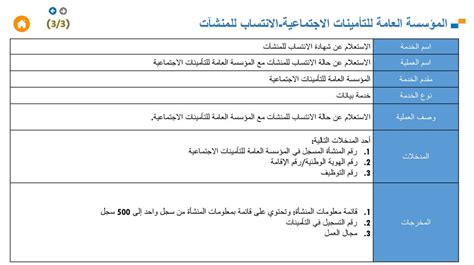 دبلومات هندسية معتمدة من المؤسسة العامة للتدريب التقني والمهني. المؤسسة العامة للتدريب التقني والمهني استعلام عن شهادة / Ø ...