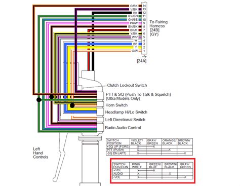 Wiring/system diagram for 1992 land rover range range rover.(1992 range rover radio.pdf). Need help - Broken volume control replacement - Page 2 - Harley Davidson Forums