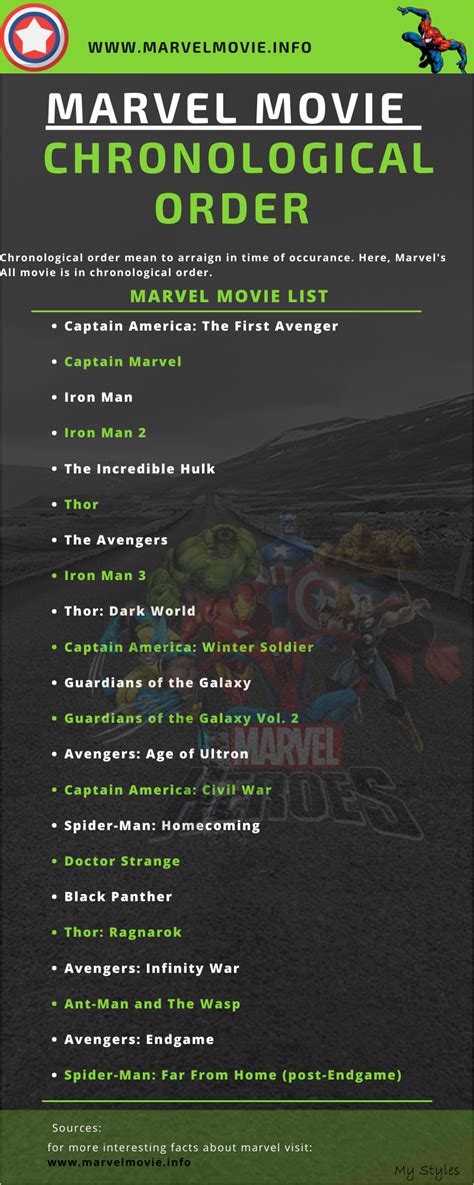 266 449 просмотров • 24 июн. All Marvel Movie in Chronological Order #marvel #avengers ...
