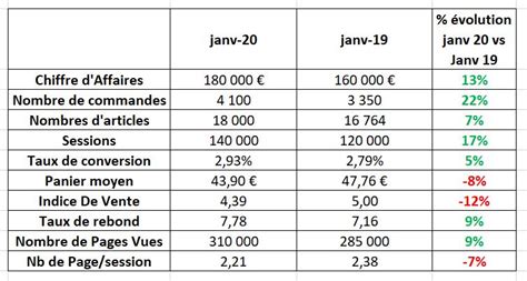 Mise à jour 56 imagen indice de vente formule fr thptnganamst edu vn