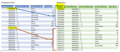 Maybe you would like to learn more about one of these? Power Query, leere Zellen auffüllen (nach oben, nach unten)