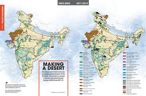 India Making Of A Desert Over The Years