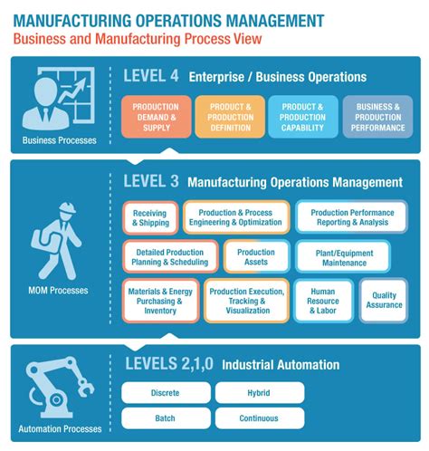 New Manufacturing Operations Management Research Library Launched