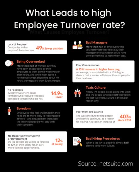 Employee Turnover Rate 8 Strategies To Reduce Updated Traicie