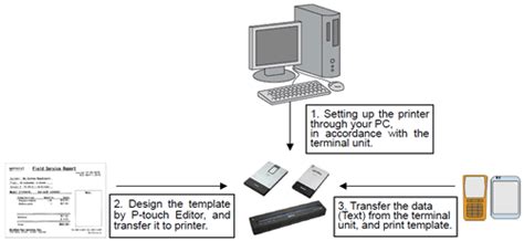 Hier findest du diverse vorlagen zum ausdrucken. Tastaturvorlagen Zum Ausdrucken / Einen Laptop Aus Papier ...