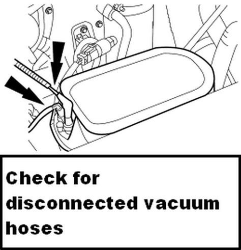 Diagram Ford Vacuum Diagrams F 250 Mydiagramonline