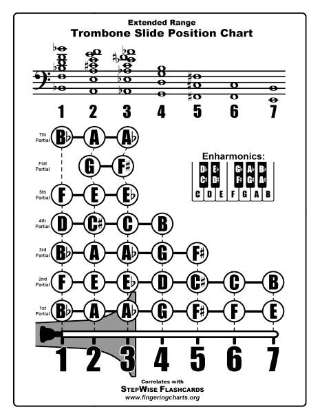 Trombone Fingeringslide Position Chart And Flashcards Stepwise