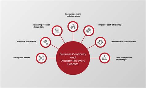 Business Continuity And Disaster Recovery Pecb