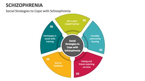 Schizophrenia Powerpoint Presentation Slides Ppt Template