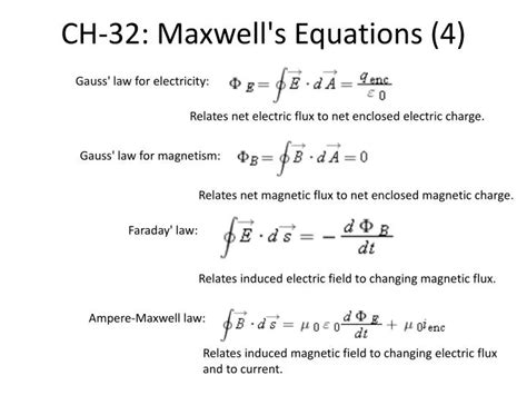 Ppt Ch 32 Maxwells Equations 4 Powerpoint Presentation Free