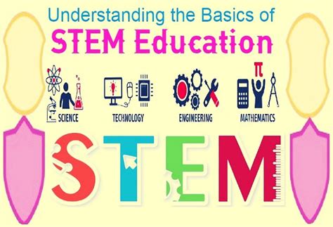 What Is Stem Education And Why Is It So Important Understanding The