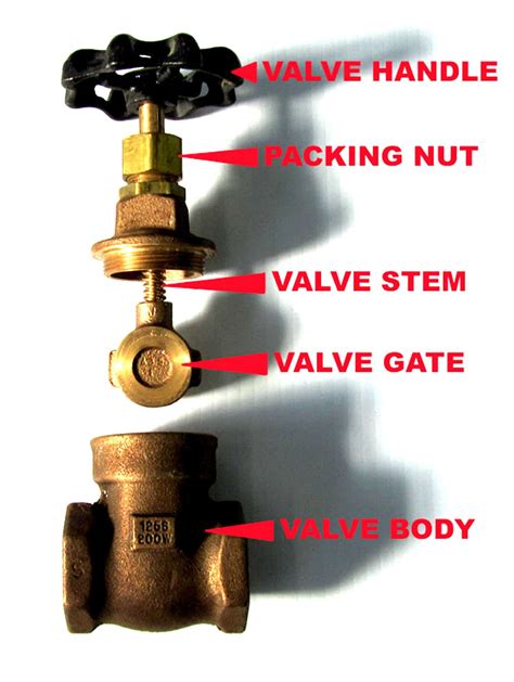 Opening Or Closing A Gate Valve Properly Avoids Valve Damage