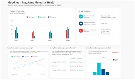 Top Data Visualization Examples And Dashboard Designs Toptal