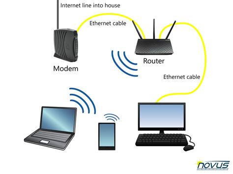 How To Basic Home Network Setup