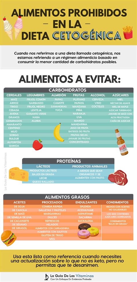 Ya sabes qué es la dieta keto, pero aún no sabes qué puedes comer? La Dieta CetogÃ©nica Paso a Paso: GuÃ­a Para Principiantes
