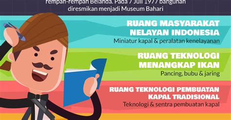 Mengenal Museum Bahari Di Jakarta Infografik Tirto ID