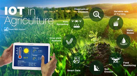 Iot Applications In Agriculture Dreamztech Blog