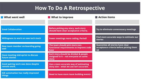 How To Do A Retrospective Step By Step Playbook And Example Youtube