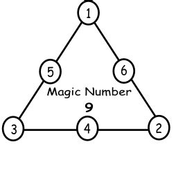 Magic Triangle Math Fun For All Ages. | Triangle math, Fun math, Math night