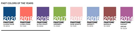 Pantone Colour Of The Year 2023 Hex Code Color Trends For 2023 Yahas