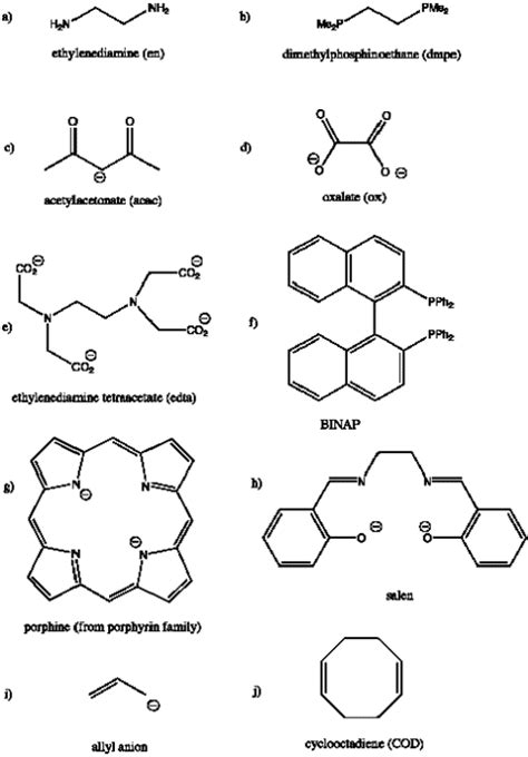 The numerical prefixes are listed in table 2. Ligands - Chemistry LibreTexts