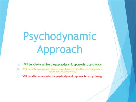 Aqa Psychology A Level Approaches Psychodynamic Approach Teaching