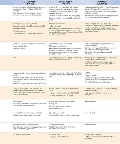 Hand Swelling Visual Diagnosis And Treatment In Pediatrics 3 Ed