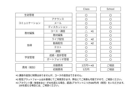 小規模教育機関向け「Aoi For School」月額3万円の新プラン登場 2枚目の写真・画像 | 教育業界ニュース「ReseEd（リシード）」