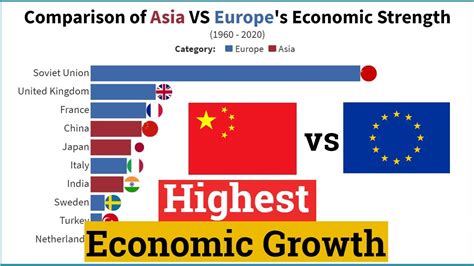 Europe Vs Asia Top Countries Economic Growth 2021 Youtube